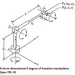 A three dimensional 4 degree of freedom manipulator