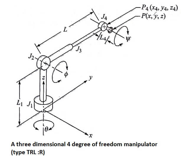 A three dimensional 4 degree of freedom manipulator