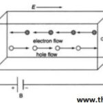 Conductivity of Semiconductor