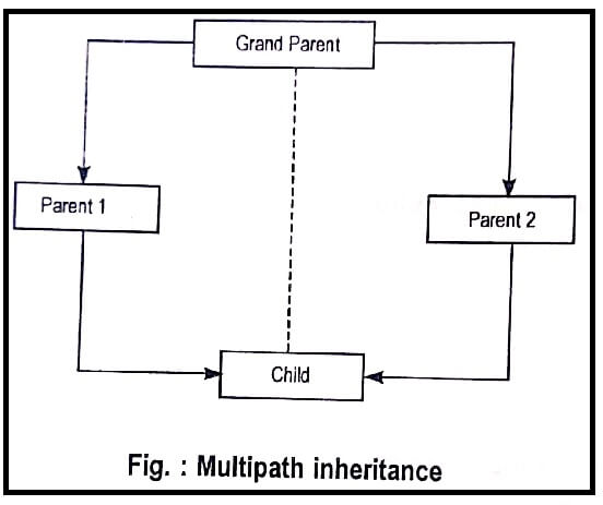 Multipath inheritance