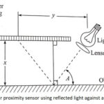 Scheme for a proximity sensors using reflected light against a sensor array