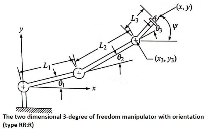 The two dimensional 3-degree of freedom manipulator with orientation