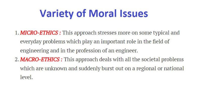 Variety of Moral Issues