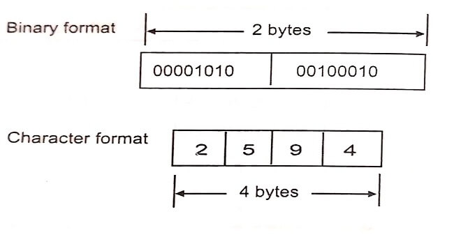 Write and read functions