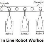 In line robot workcell