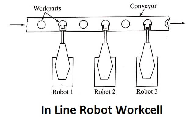 In line robot workcell