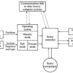 Robot Language Structure