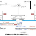 IPv4 on point-to-point links