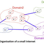 Organisation of a small Internet