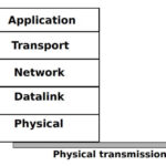 The Five Layers Reference Model