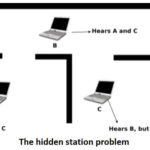 Collision Avoidance