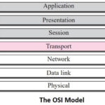 Open System Interconnection