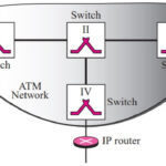 An ATM WAN in the Internet