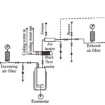 Installation of an Air Filter System in a Fermenter