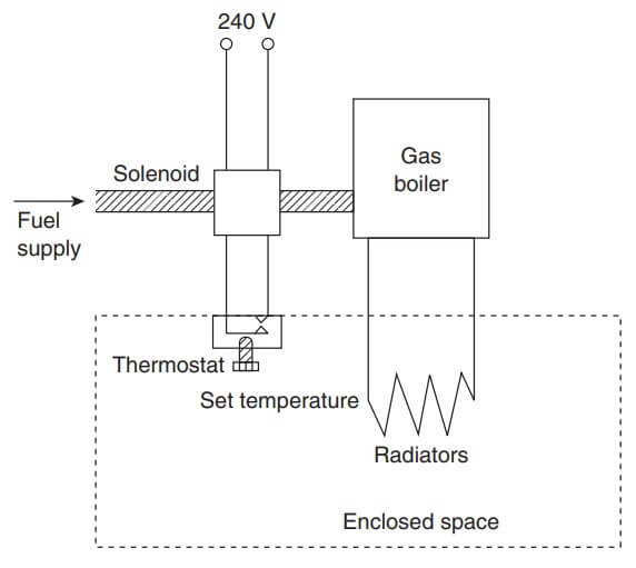 Electrical - Electronic System Block Diagrams