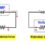 Electrical Potential and E.M.F