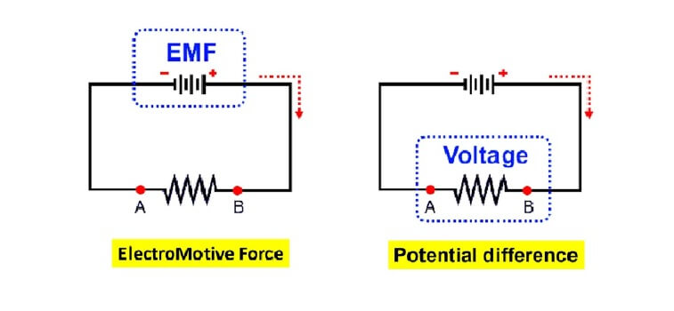 Electrical Potential and E.M.F