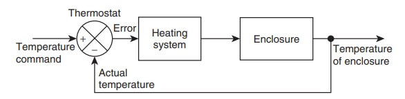 electronic system