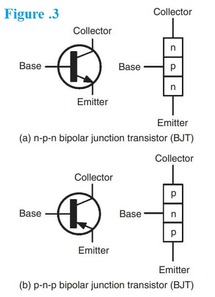 Bipolar Junction Transistors