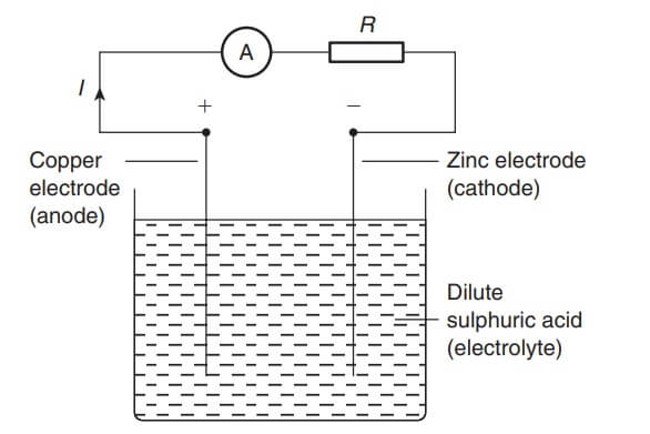 Chemical Effects of Electric Current