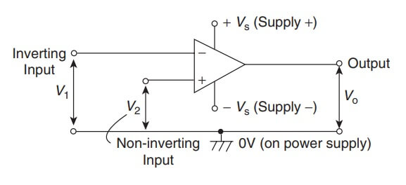 Introduction to Operational Amplifiers