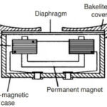 Telephone receiver