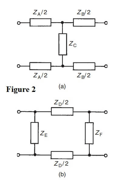 Two Port Networks and Characteristic Impedance