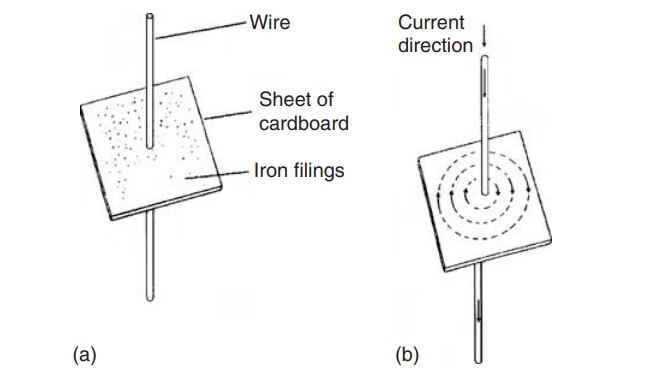 electric current