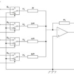 Digital to analogue conversion