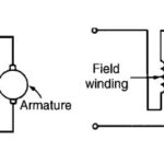 Shunt, Series and Compound Windings