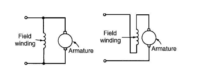 Shunt, Series and Compound Windings