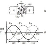 Three Phase Supply