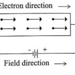 Electrical Conductivity