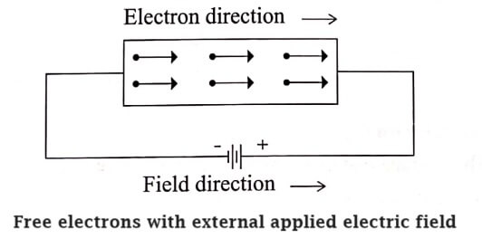 Free electrons with external applied electric field