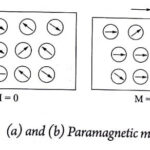 Paramagnetic material