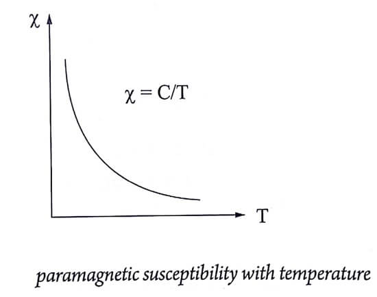 Paramagnetic susceptibility with temperature