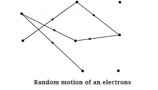 Random motion of an electrons