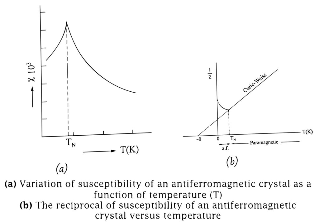 antiferromagnetic material 1