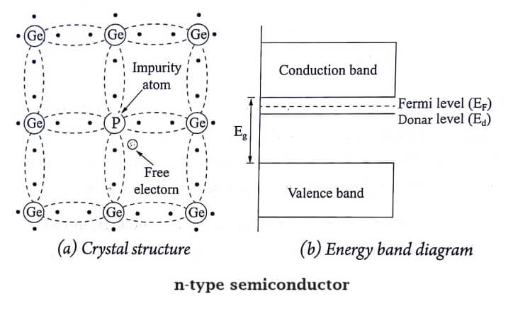 n-type semiconductor