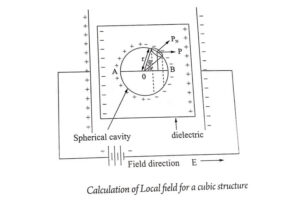 Calculation of local field for a cubic structure