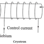 Cryotron