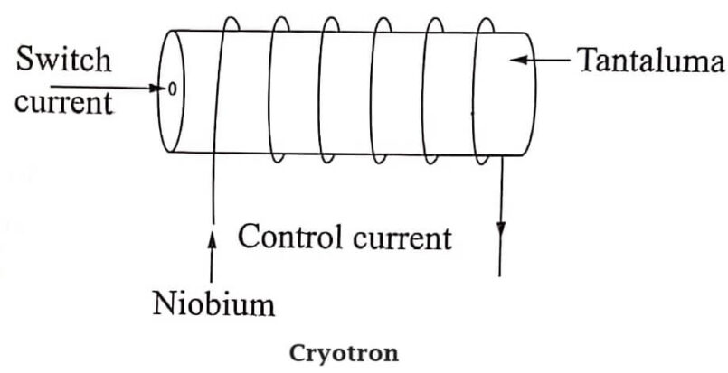 Cryotron