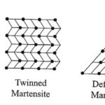 Deformed martensite