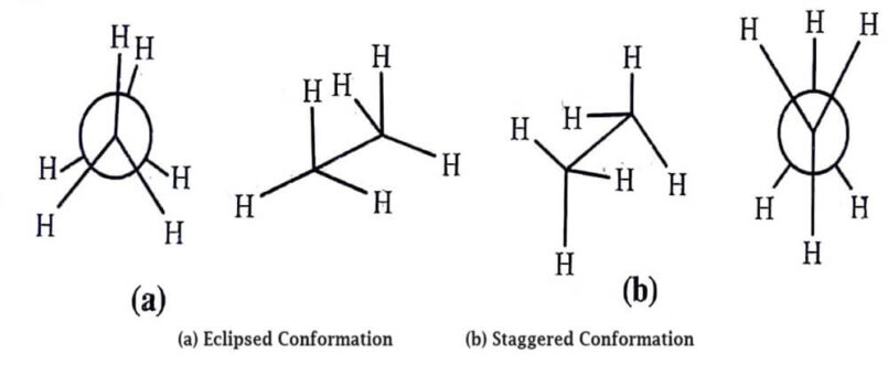 Eclipsed Conformation and Staggered Conformation