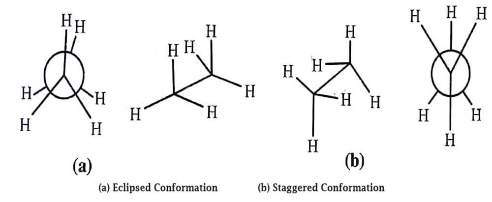 Eclipsed Conformation and Staggered Conformation