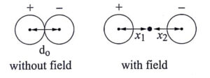 Ionic or Induced Polarisation