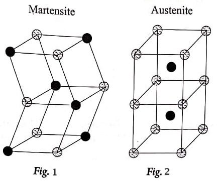 Martensite and Austenite