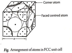 Arrangement of atoms in FCC unit cell