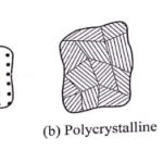 Atomic arrangement in solids