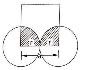 Atomic radius